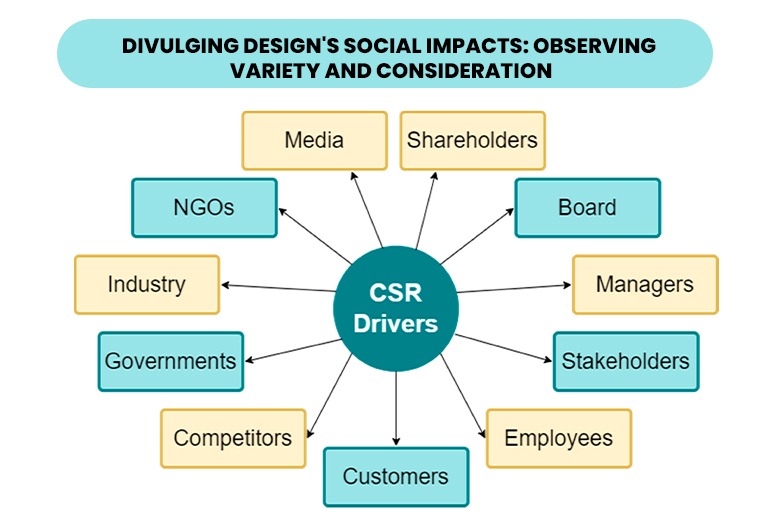 Divulging Design’s Social Impacts: Observing Variety and Consideration